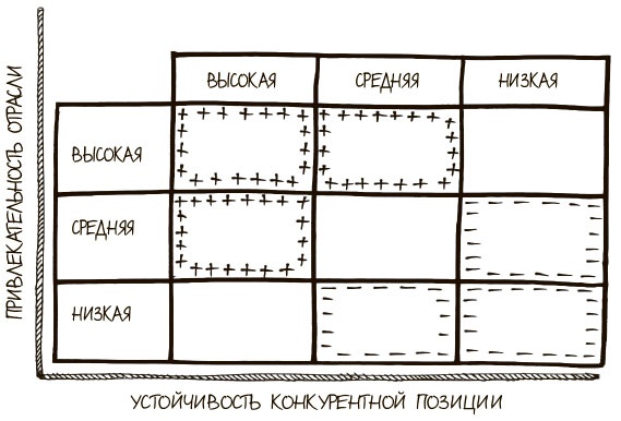 100 ключевых моделей и концепций управления