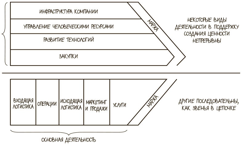 100 ключевых моделей и концепций управления