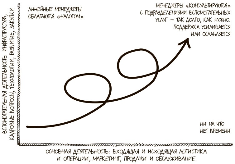 100 ключевых моделей и концепций управления