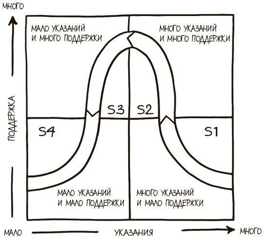 100 ключевых моделей и концепций управления