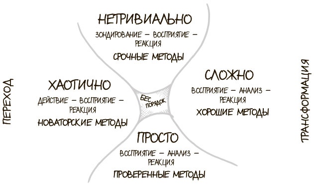 100 ключевых моделей и концепций управления