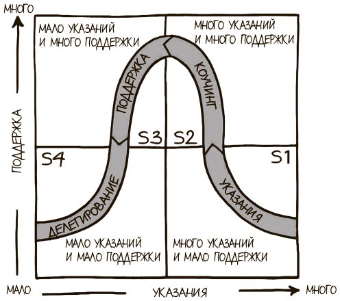 100 ключевых моделей и концепций управления