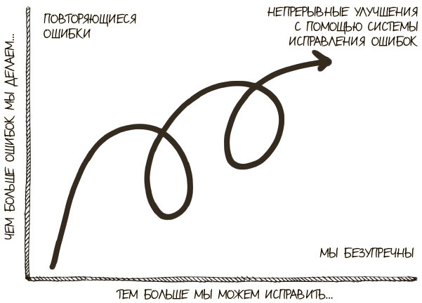 100 ключевых моделей и концепций управления