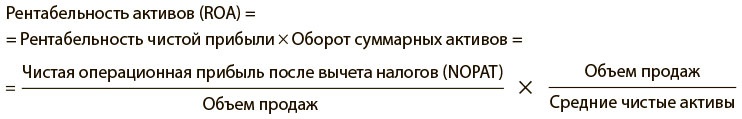 100 ключевых моделей и концепций управления