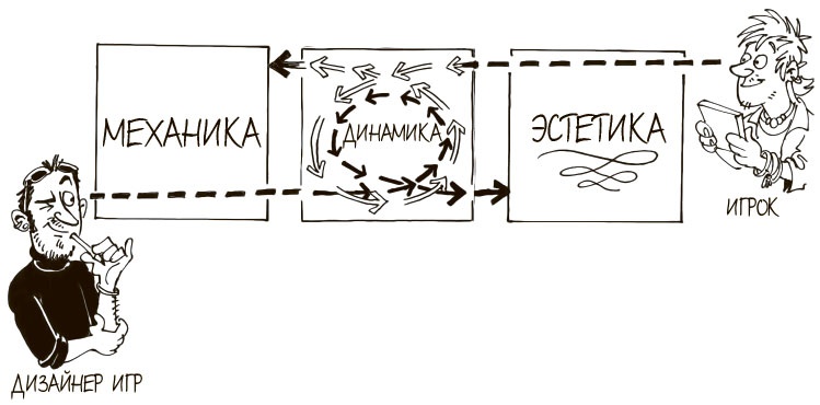 100 ключевых моделей и концепций управления