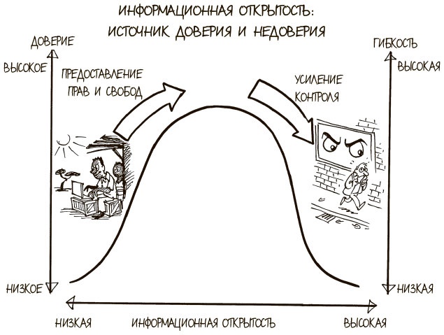 100 ключевых моделей и концепций управления