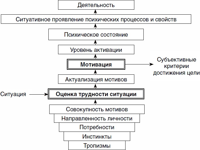 Психология спортсмена: слагаемые успеха