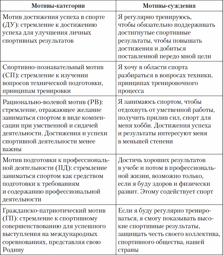 Психология спортсмена: слагаемые успеха