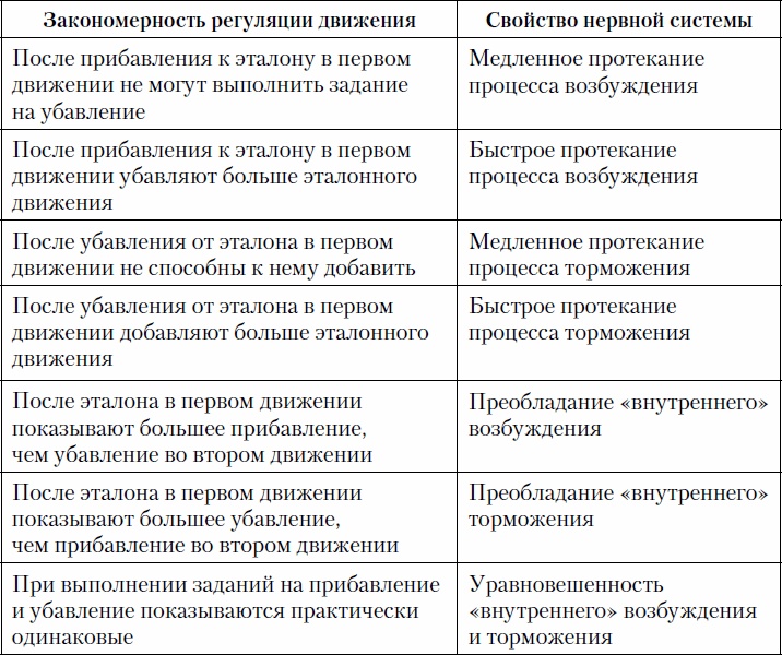 Психология спортсмена: слагаемые успеха