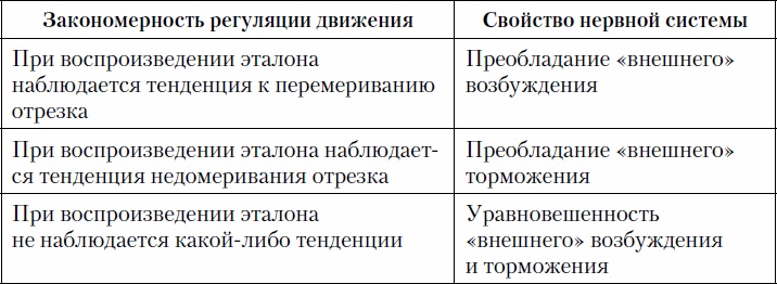 Психология спортсмена: слагаемые успеха