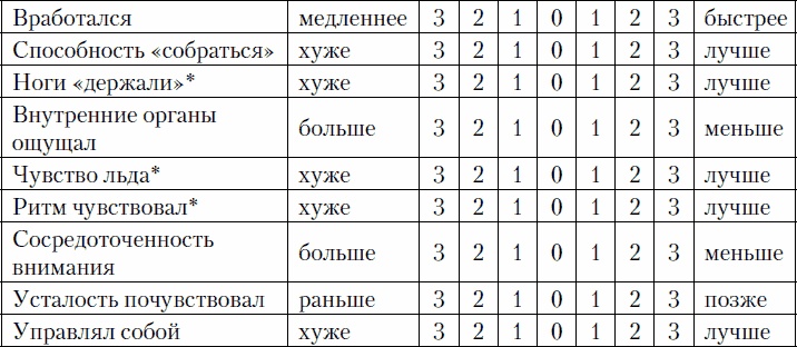 Психология спортсмена: слагаемые успеха