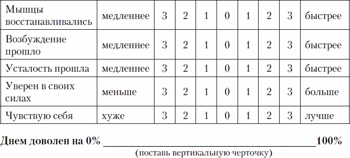 Психология спортсмена: слагаемые успеха