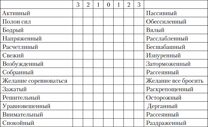 Психология спортсмена: слагаемые успеха