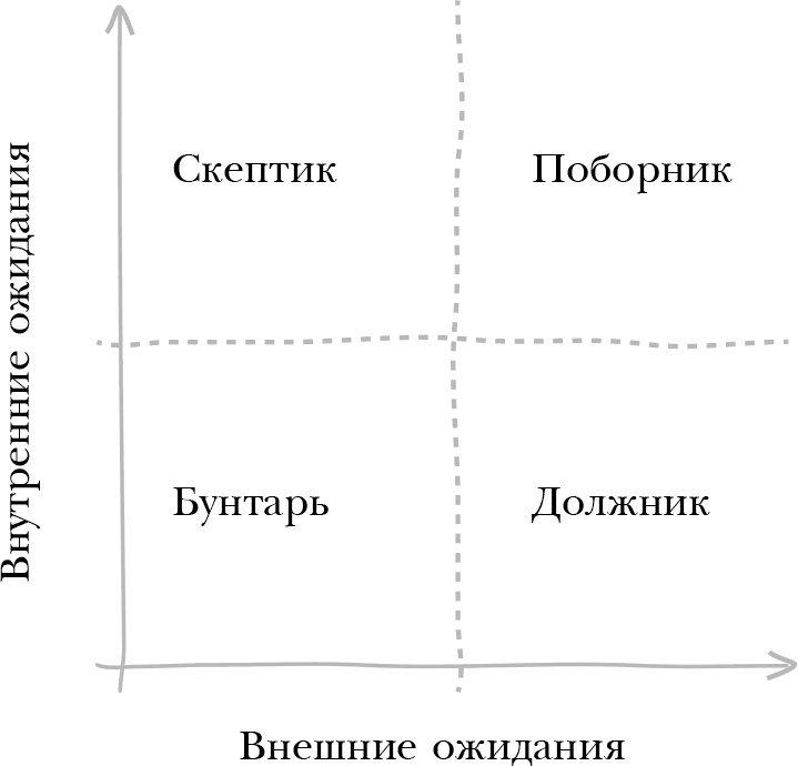 Хорошие привычки, плохие привычки