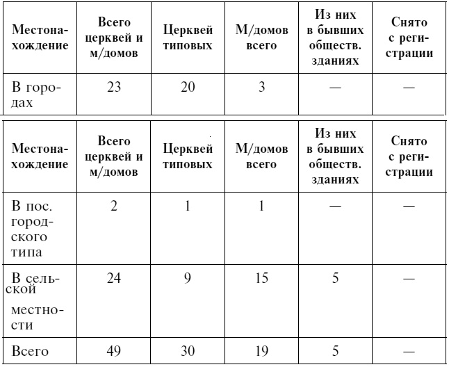 Святой хирург. Жизнь и судьба архиепископа Луки