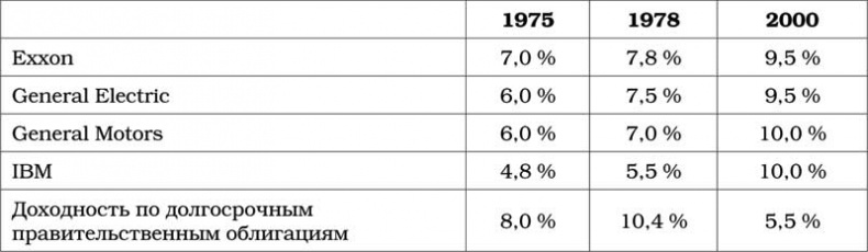 Уоррен Баффетт. Танцуя к богатству!