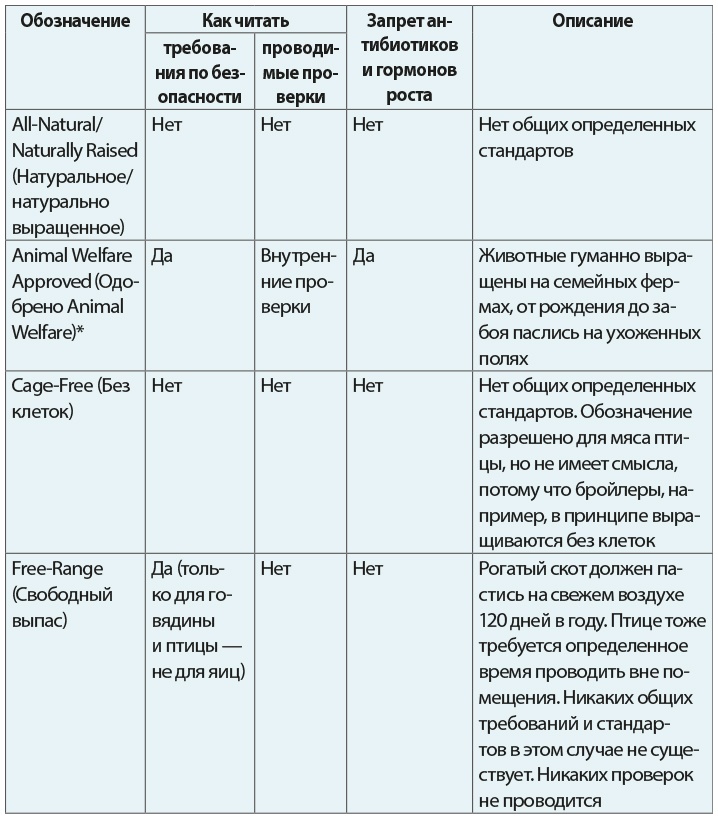 Одна привычка в неделю для всей семьи