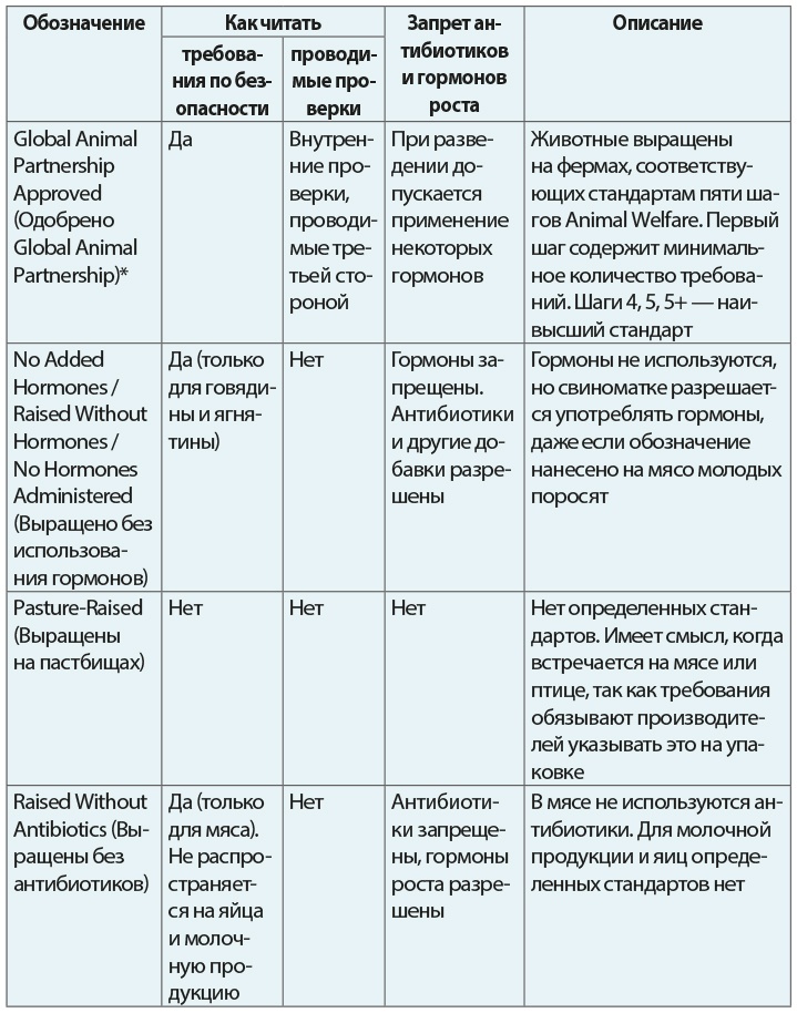 Одна привычка в неделю для всей семьи