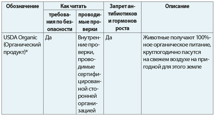 Одна привычка в неделю для всей семьи