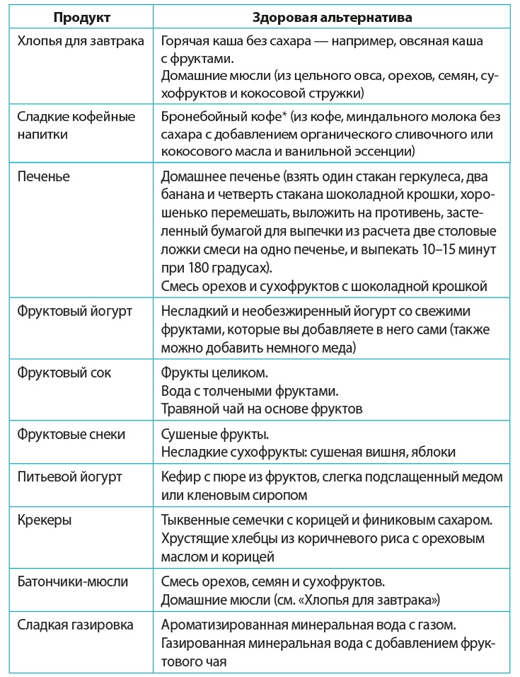 Одна привычка в неделю для всей семьи