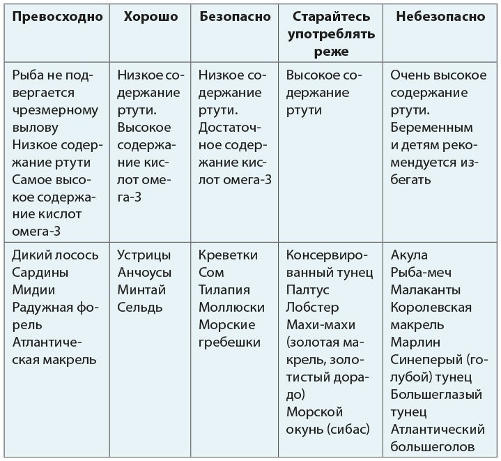 Одна привычка в неделю для всей семьи