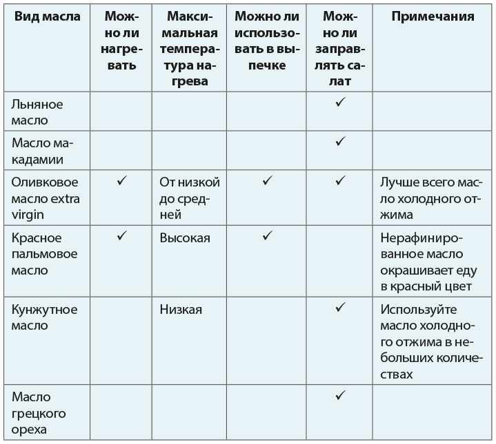 Одна привычка в неделю для всей семьи