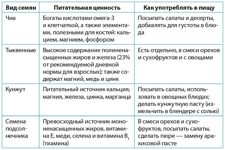 Одна привычка в неделю для всей семьи