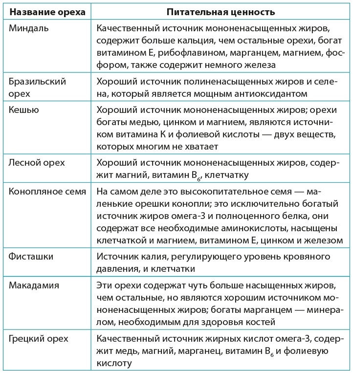 Одна привычка в неделю для всей семьи