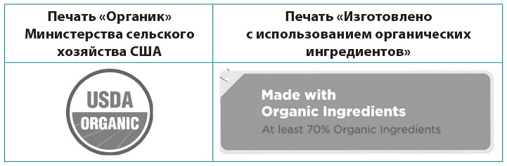 Одна привычка в неделю для всей семьи