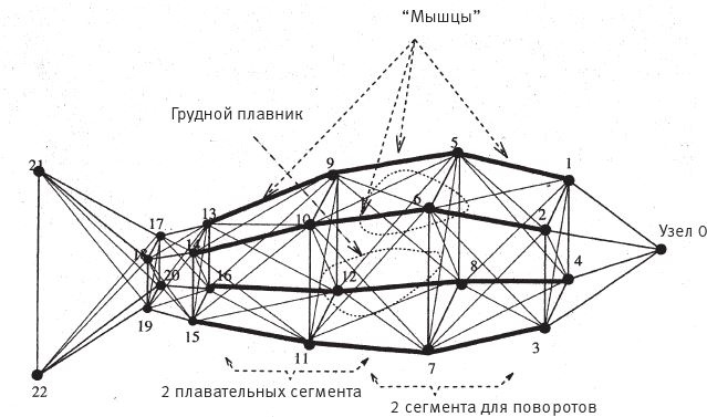 Восхождение на гору Невероятности