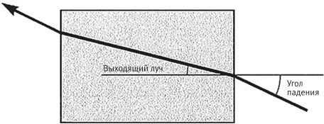 Восхождение на гору Невероятности