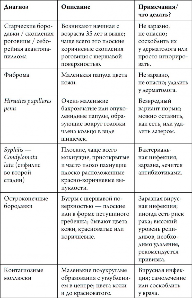 Человек Противный