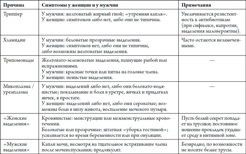 Человек Противный