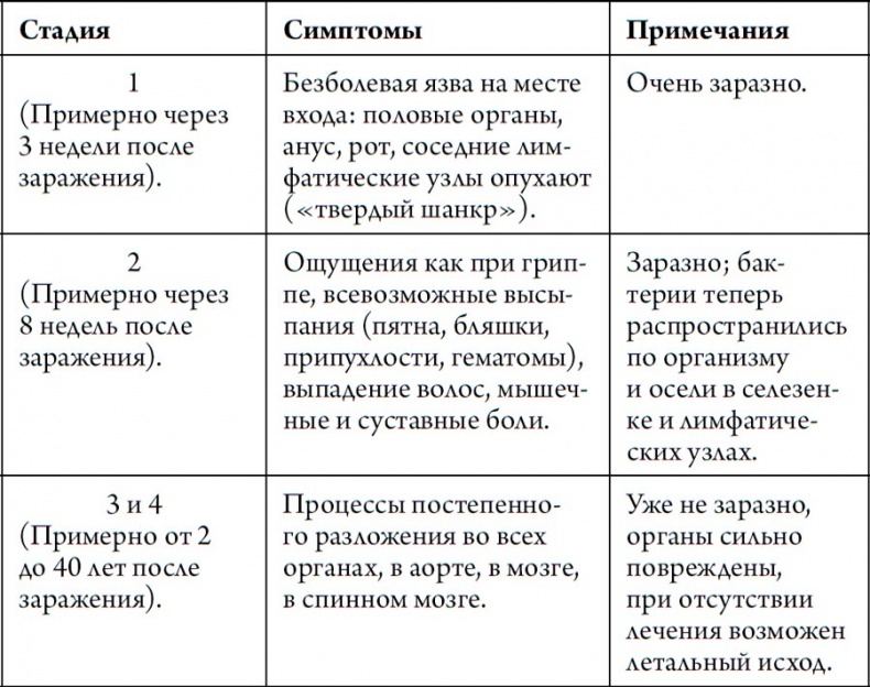 Человек Противный