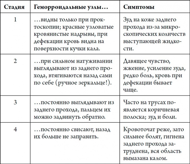 Человек Противный