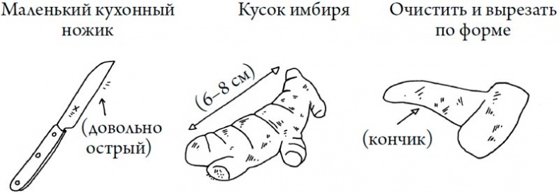 Человек Противный