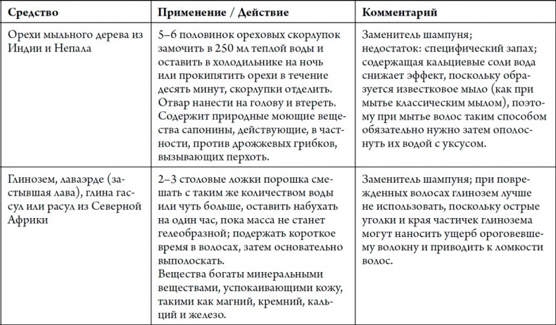 Человек Противный