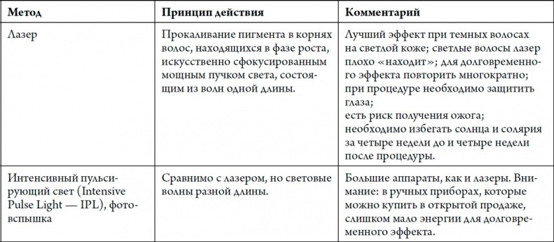 Человек Противный