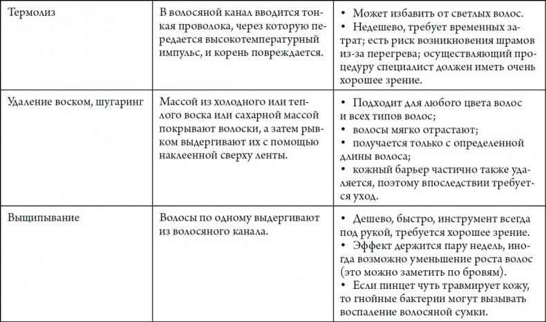 Человек Противный