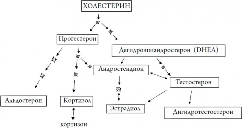 Человек Противный