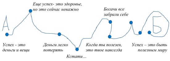 Пиши, сокращай