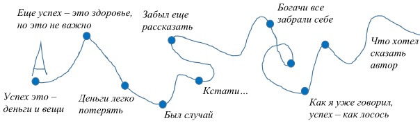 Пиши, сокращай