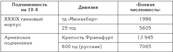 Берлин 45-го. Сражение в логове зверя 