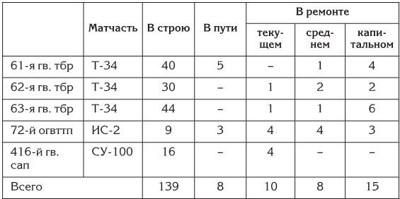 Берлин 45-го. Сражение в логове зверя 