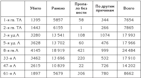 Берлин 45-го. Сражение в логове зверя 