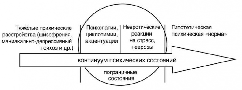 Троица. Будь больше самого себя