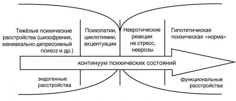 Троица. Будь больше самого себя