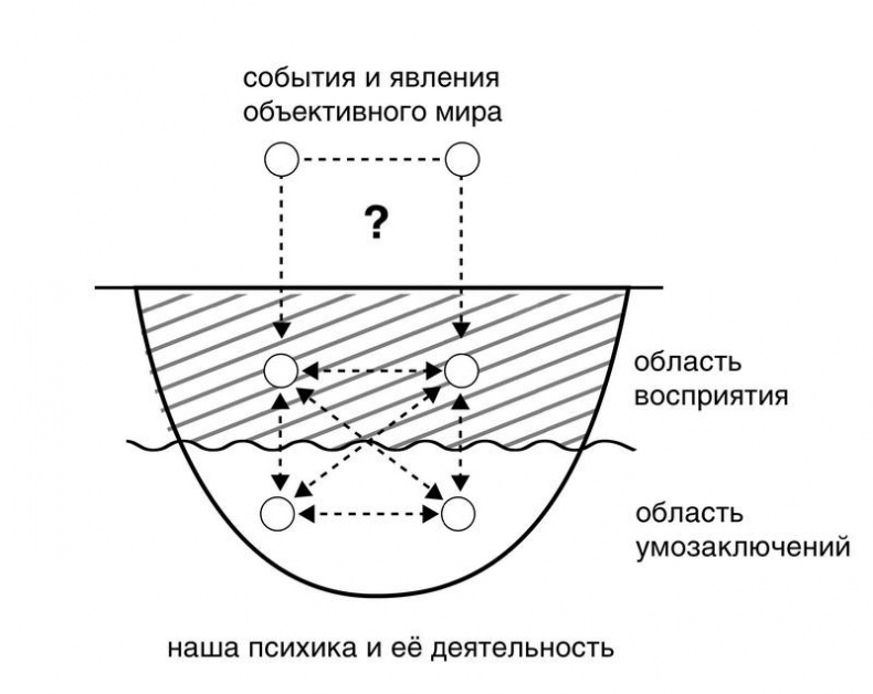 Троица. Будь больше самого себя