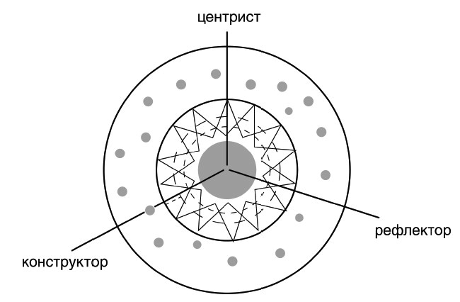 Троица. Будь больше самого себя