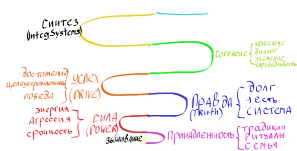 Поколение надежды